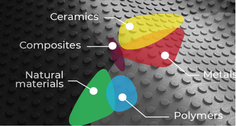 Granta Materials Data for Simulation